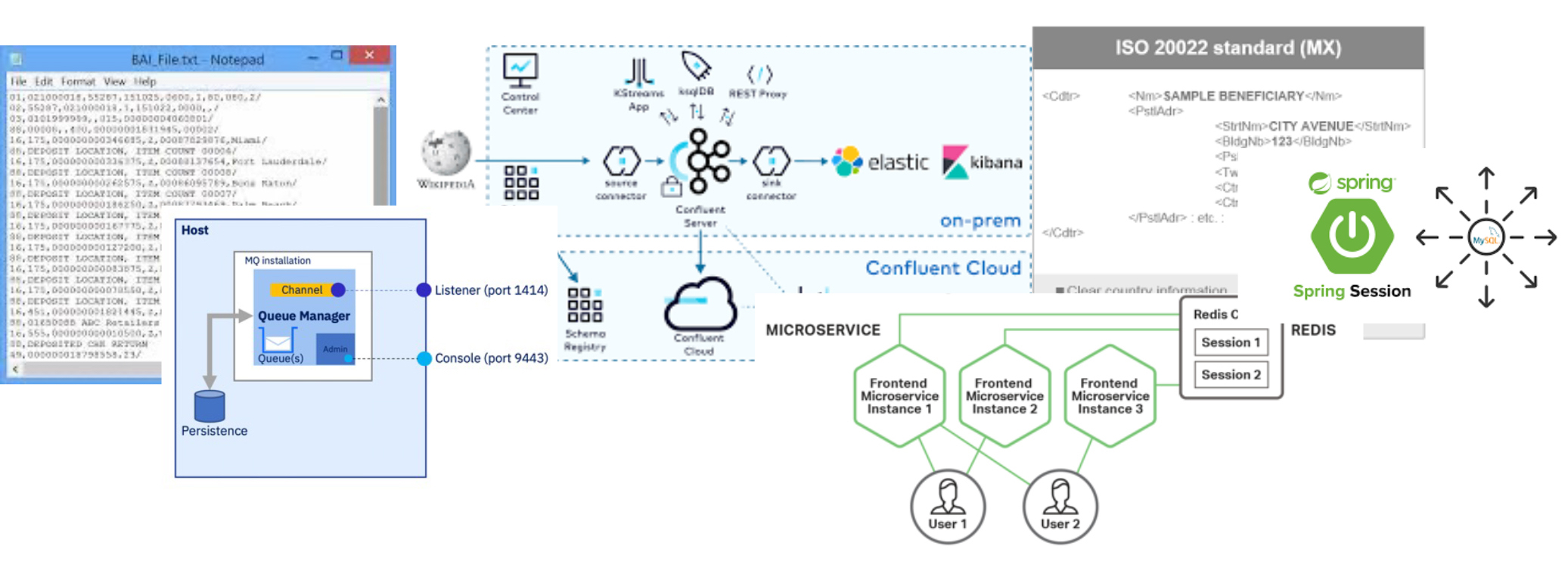 Data Exchange to Shared Sessions – Where Treasury Management (and Digital Banking) Wants to Be Now Data Exchange to Shared Sessions – Where Treasury Management (and Digital Banking) Wants to Be Now